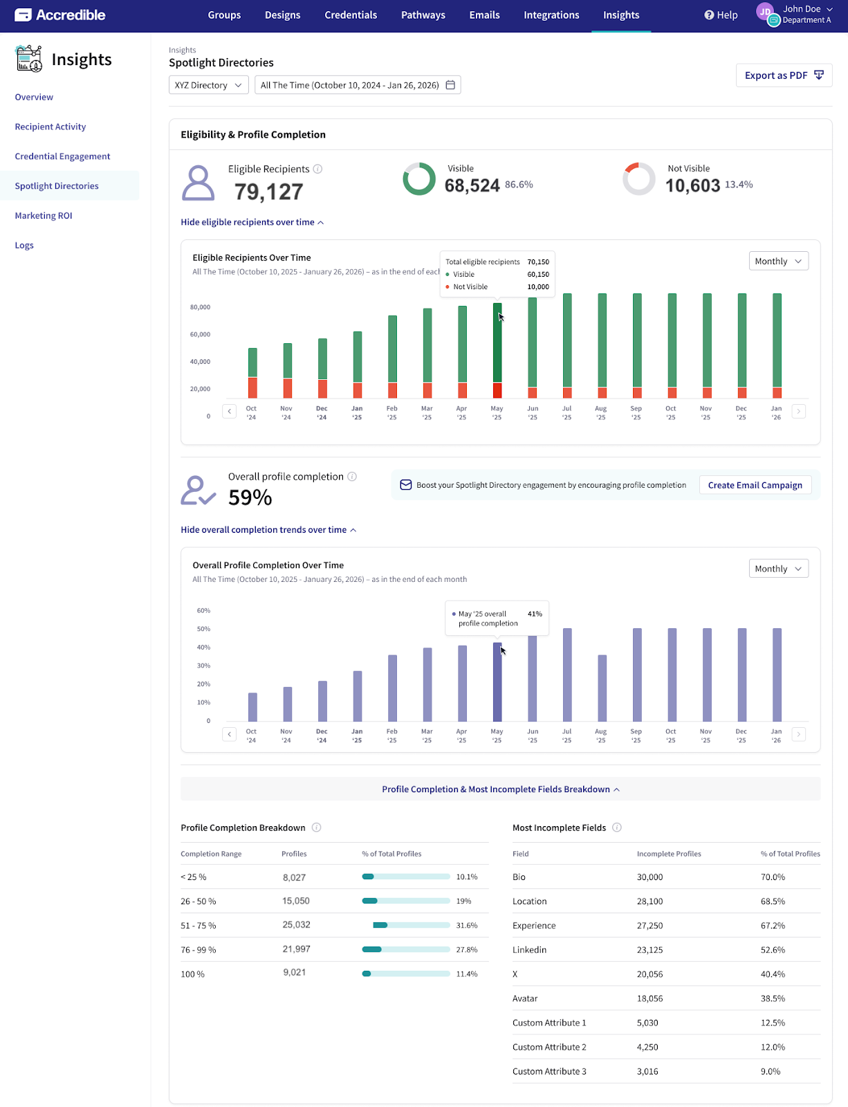 Spotlight Analytics