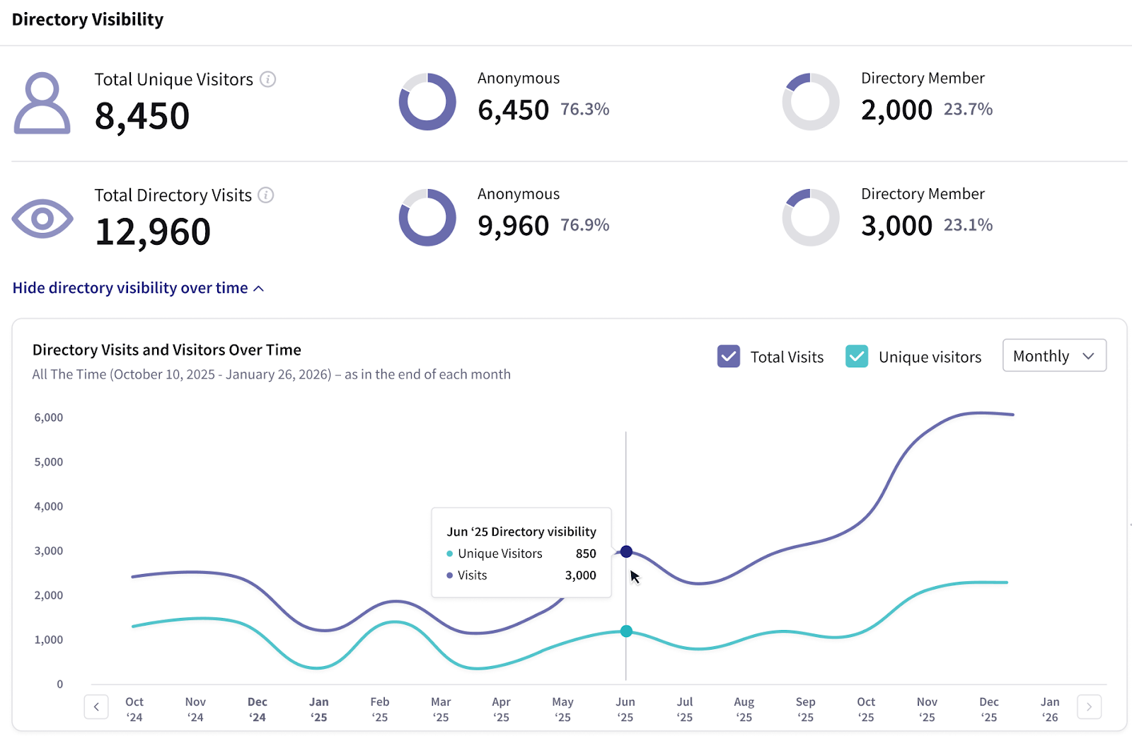 Spotlight Analytics