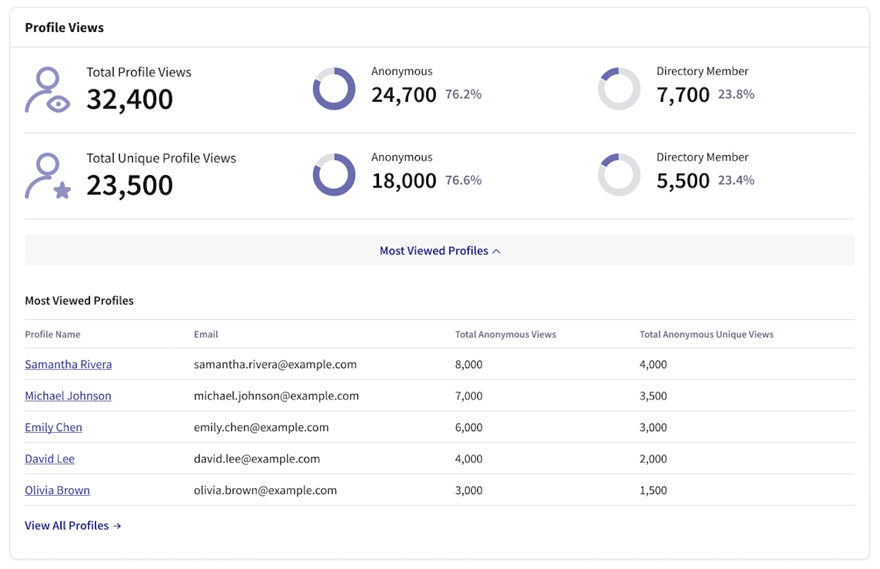 Spotlight Analytics