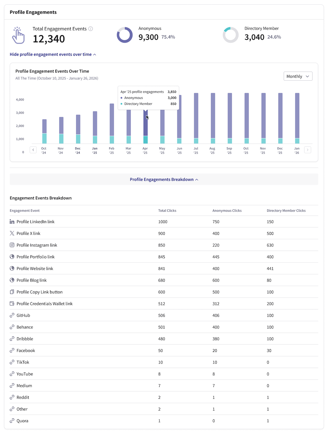 Spotlight Analytics