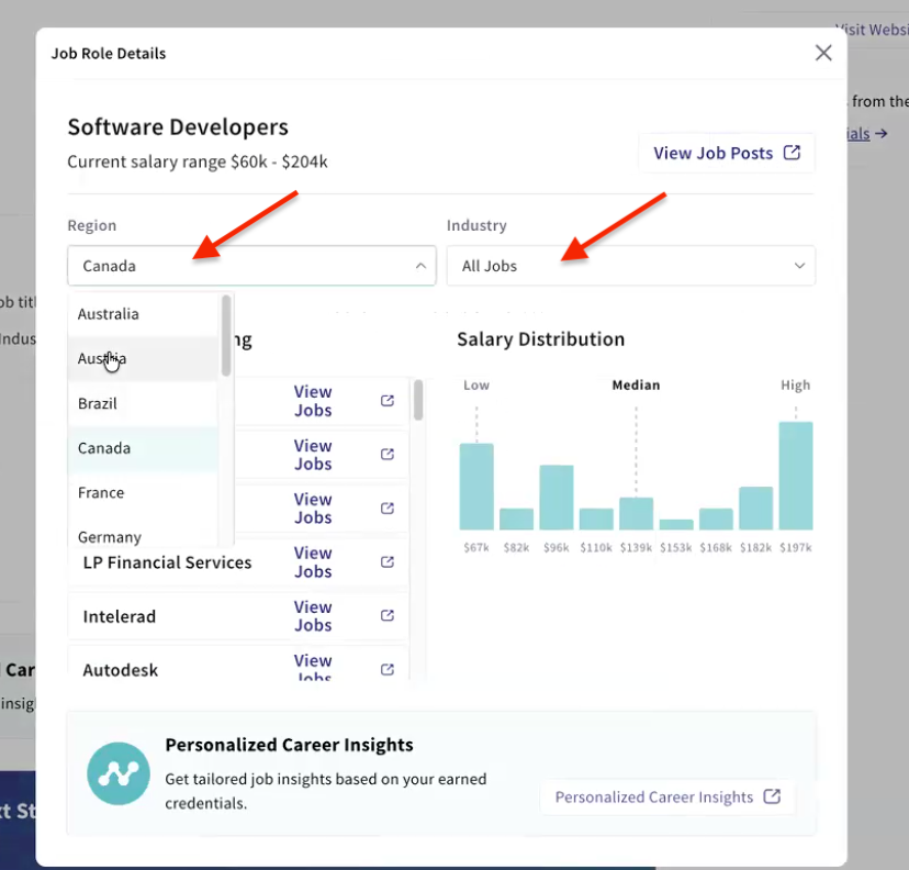 Job Market Insights for Recipients